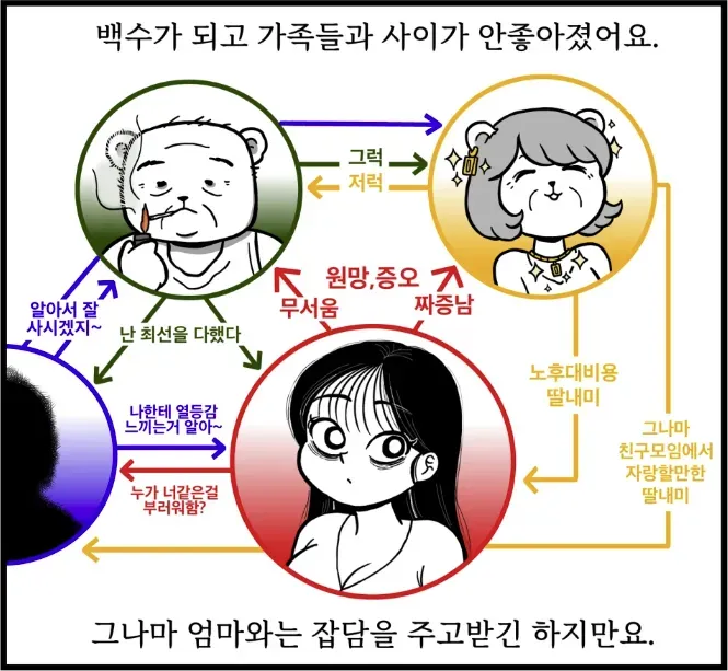 파일:나기 가족 관계도.png
