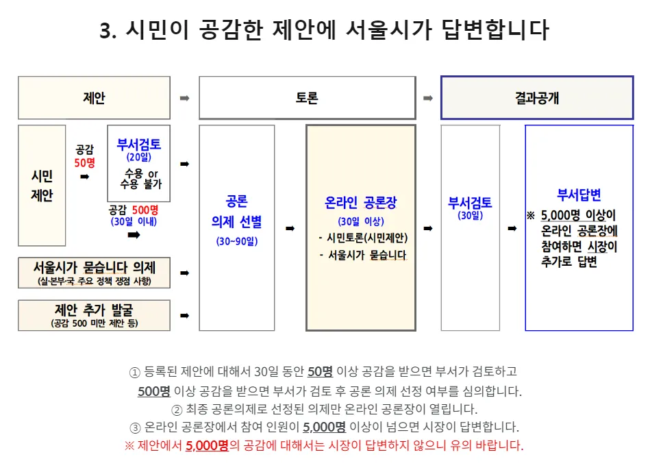 파일:민주주의서울자의적판단.png
