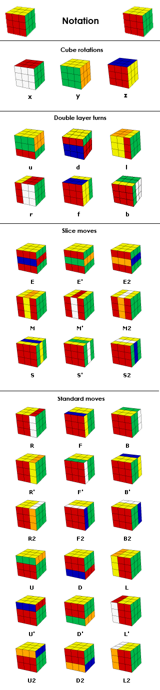 파일:Notation.png